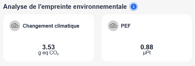 Visualisation des impacts environnementaux mesurés